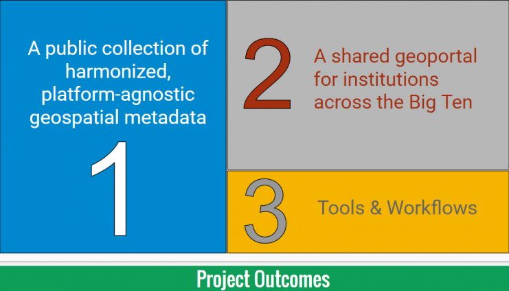 BTAA Geoportal Project Outcomes