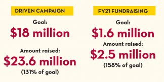 Development and grants FY2021