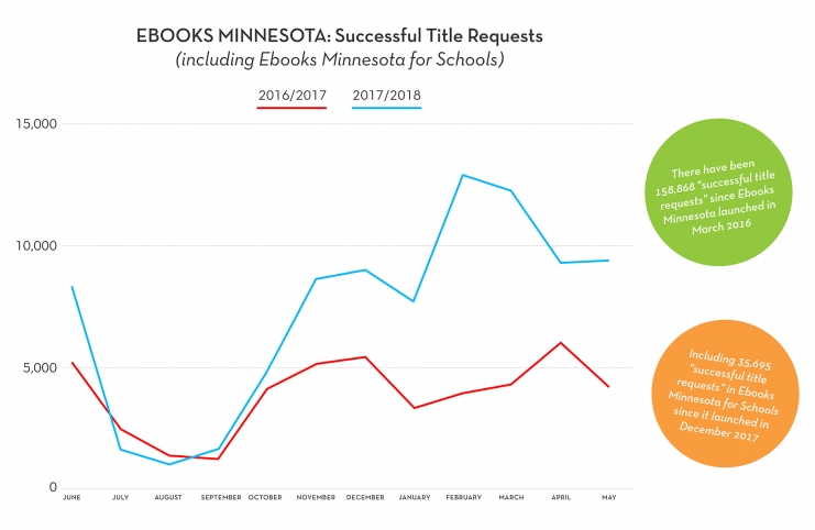EbooksMN-Growth in readers