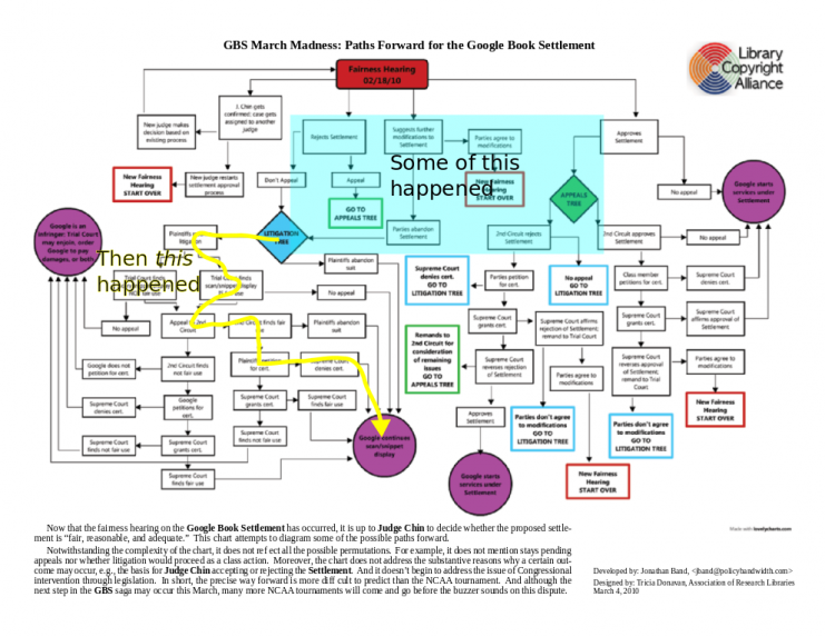 GBS-March-Madness-Paths-Forward-for-the-Google-Book-Settlement-updated2016
