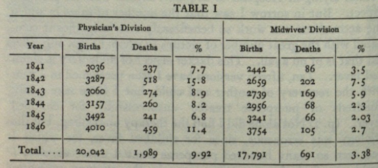 Mortality rates between physician and midwife care.