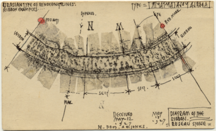 John Jager's diagram of the ribbon on a notecard, 1927. Source: Northwest Minnesota Historical Center at Minnesota State University Moorhead, Roseau Stone Collection (S836).