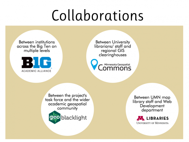 BTAA Geoportal Project list of collaborators graphic