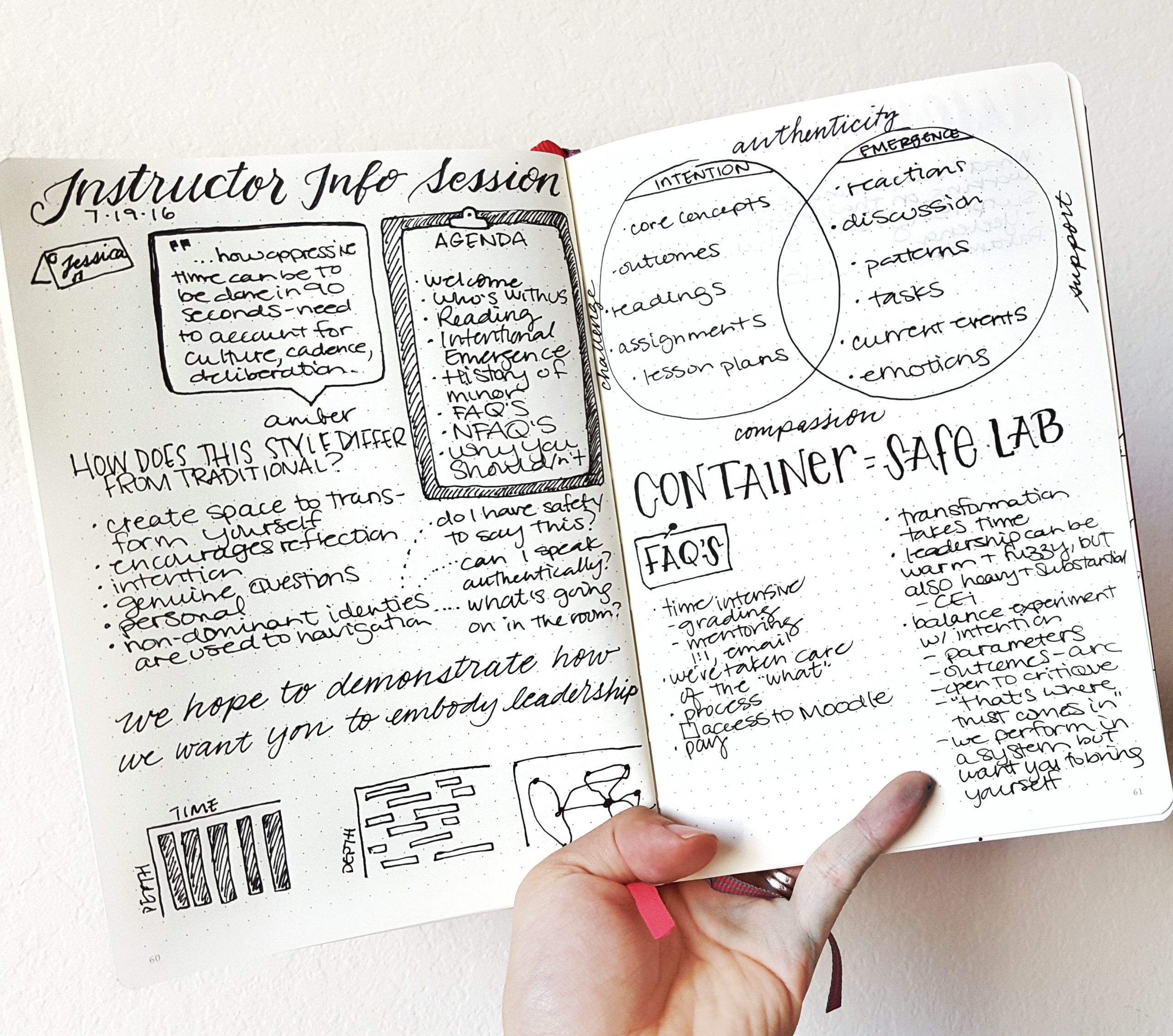 Bullet journal example