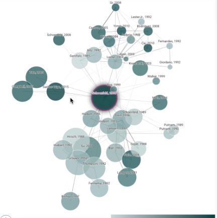 Images of article connection bubble map.