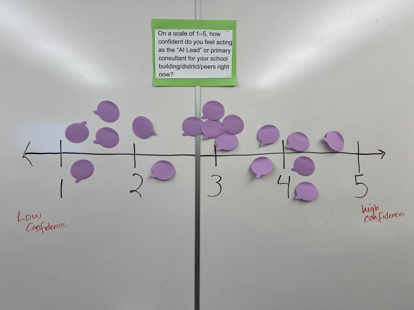 Responses on a whiteboard gauging confidence of K-12 eductors on serving as the AI lead at their respective schools.